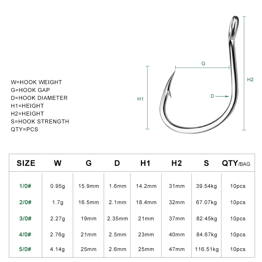 Рыболовные крючки с кольцевыми – обзор и цена Fishing Hook Barbless